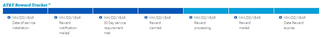 AT T Reward Info Reward Process